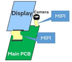 Murata MIPI C-PHY噪声抑制